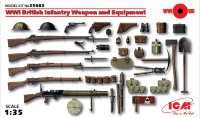 Оружие и снаряжение пехоты Великобритании 1МВ